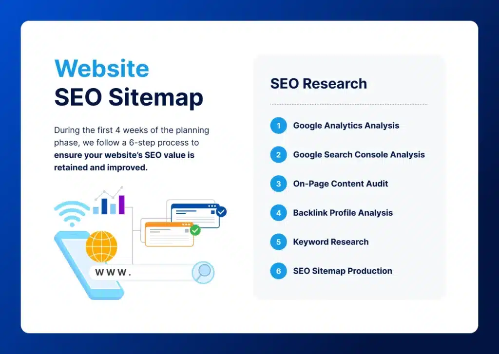 website seo sitemap